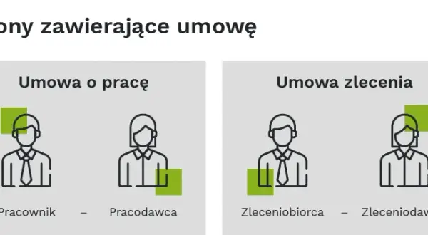 Umowa zlecenie od jakiego wieku? Poznaj kluczowe przepisy i wymagania