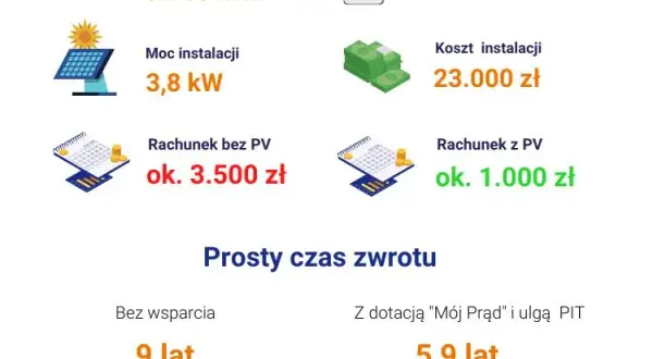 Fotowoltaika 3 kW: Czy się opłaca? Koszty, zyski i szybki zwrot!