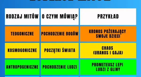 Mity greckie: kiedy powstały? Od Chaosu po Homera!