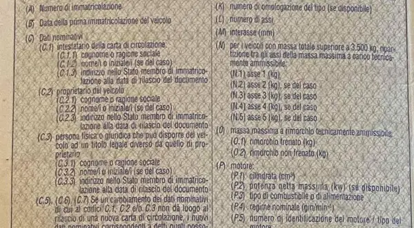 Il **libretto di circolazione legenda** spiega i codici armonizzati: numero immatricolazione, dati veicolo, proprietario, rimorchio, motore e colore.