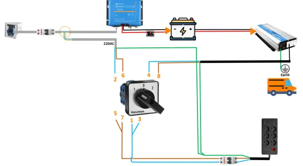 Schema elettrico con collegamento alternatore, caricabatterie, batteria, inverter e presa multipla per un camper.