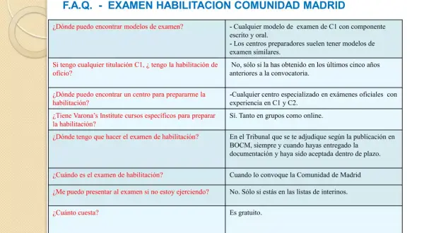 Preguntas frecuentes sobre el examen de habilitación C1 en Madrid. Varona's Institute ofrece cursos para la habilitación lingüística.