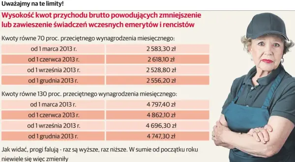 Ile można dorobić do renty rodzinnej bez obawy o jej obniżenie?