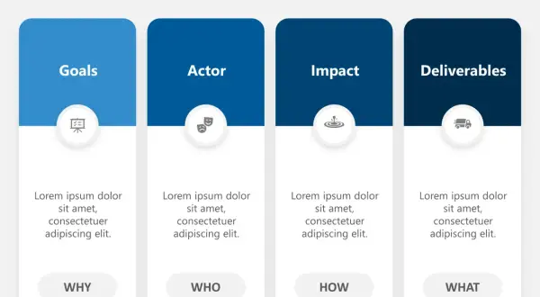 Impact Mapping PowerPoint Template with top 5 sections: Goals, Actor, Impact, and Deliverables.