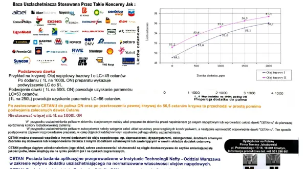 Ile oktanów ma diesel? Odkryj prawdę o liczbie cetanowej paliwa