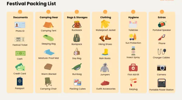 Your ultimate festival check list: documents, camping gear, bags, clothing, hygiene, and extras for a perfect adventure.