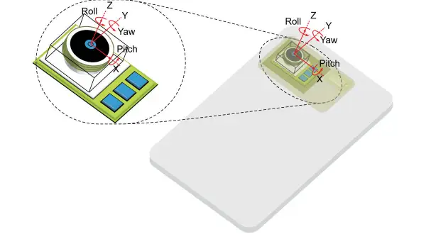 Schemat mechanizmu optycznej stabilizacji obrazu w smartfonie. Pokazuje ruchy obiektywu: pitch, yaw, roll.