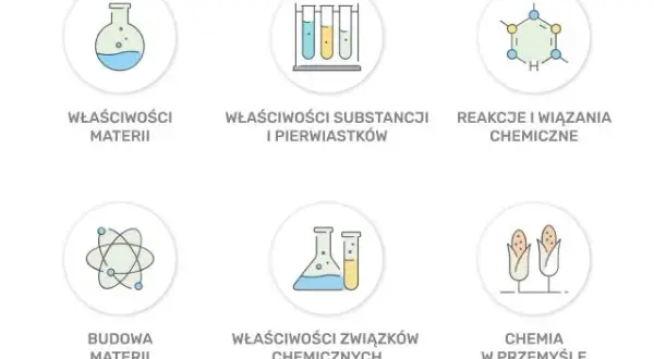 Ile trwa matura z chemii? Sprawdź, co musisz wiedzieć przed egzaminem