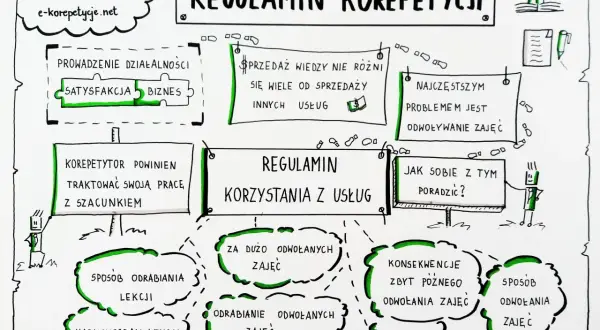 Czy nauczyciel może udzielać korepetycji swojemu uczniowi bez ryzyka?