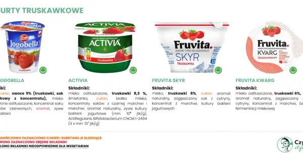 Jogurty owocowe: ile cukru kryją? Sprawdź etykiety!