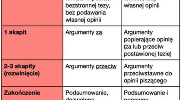 Co powinna zawierać rozprawka? Kluczowe elementy i struktura