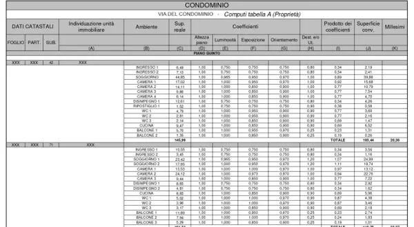 Tabella con millesimi condominiali, ripartizione per unità immobiliare, coefficienti e superficie convenzionale.