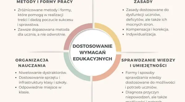 Matura z dysleksją: Poznaj prawa i udogodnienia, zdaj na równych zasadach