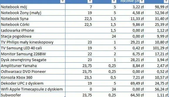Ile prądu zużywa laptop na godzinę: poznaj realne koszty użytkowania