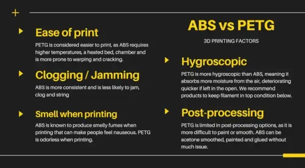 PETG czy ABS? Ekspert radzi: Który filament do Twojej drukarki?