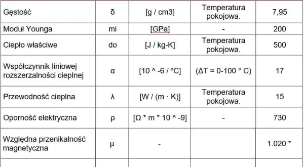 Właściwości stali AISI 316: Czy to najlepsza stal nierdzewna?