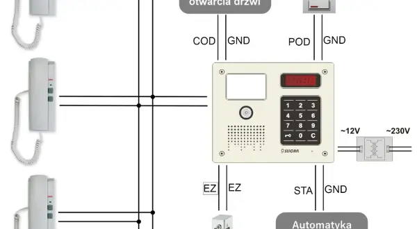 Jak otworzyć drzwi domofonem - proste sposoby na szybkie otwarcie