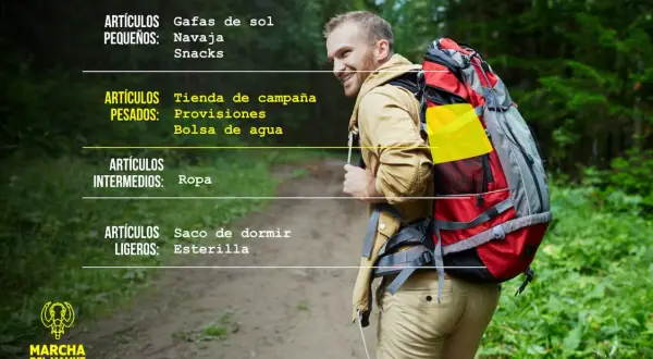 Hombre con mochila en un sendero, listo para la aventura. El equipamiento de senderismo incluye gafas de sol, navaja, provisiones, ropa y saco de dormir.