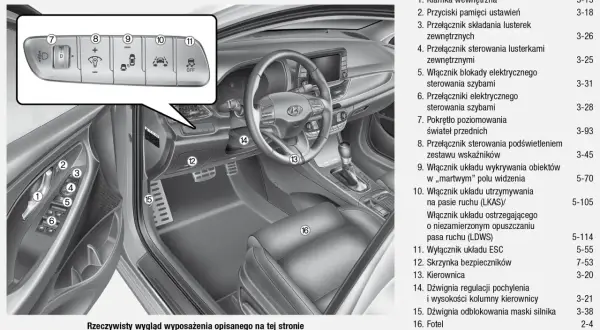 Hyundai i30 deska rozdzielcza: szczegółowy opis elementów sterowania, w tym pokrętła świateł, przyciski lusterek i kierownicy.