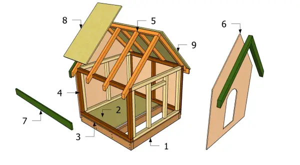 Ocieplenie budy dla psa: Praktyczny przewodnik DIY. Ciepło przez cały rok!