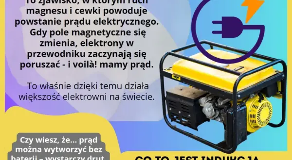 Żółty agregat prądotwórczy, symbolizujący indukcję elektromagnetyczną. To właśnie dzięki temu zjawisku, ruch magnesu i cewki, powstaje prąd.