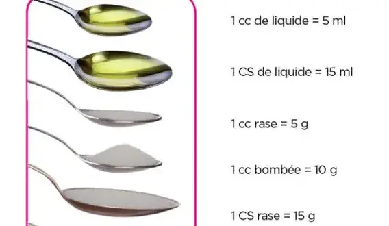 Sucre : 1 cuillère à soupe = combien de grammes ? Ne vous trompez plus !