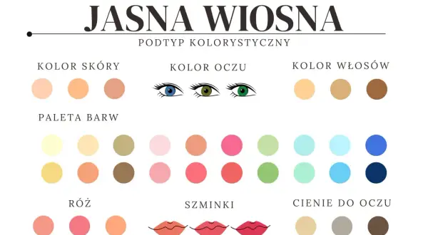 Jasna wiosna: paleta barw dla skóry, oczu i włosów. Kolory różu, szminek i cieni do oczu.