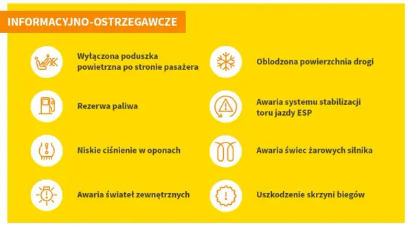 Żółta deska rozdzielcza z ikonami i opisami: wyłączona poduszka, rezerwa paliwa, niskie ciśnienie w oponach, awaria świateł, oblodzona droga, awaria ESP, awaria świec żarowych, uszkodzenie skrzyni biegów.