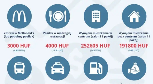 Węgry: Ceny jedzenia Ile wydasz i jak zaoszczędzić?