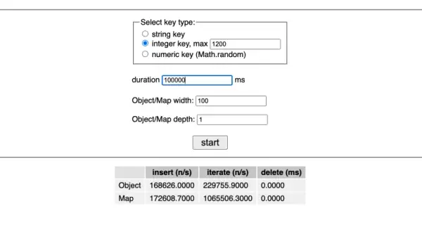 Interface de test de performance pour un dictionnaire JavaScript. Paramètres : clé entière max 1200, durée 100000 ms. Résultats : Object 168626 ops/s, Map 172608 ops/s.