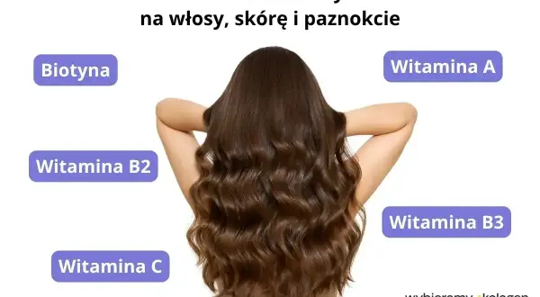 Długie, falowane włosy kobiety symbolizują zdrowie. Wokół widnieją etykiety: Biotyna, Witamina A, B2, B3, C – kluczowe dla pięknych włosów.