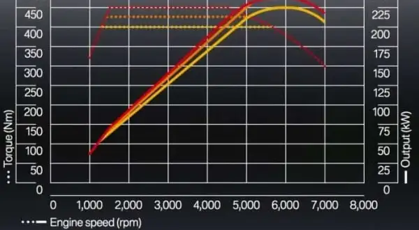 Chip tuning: Zwiększ moc silnika. Czy to bezpieczne i legalne?