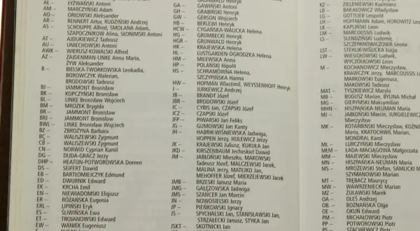 Baza sygnatur malarzy: lista nazwisk artystów, m.in. Antoni Alster, Artur Bartels, Aleksander Blonder, Andrzej Dudek-Dürer.