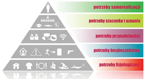 Jakie są potrzeby człowieka i jak wpływają na nasze życie?