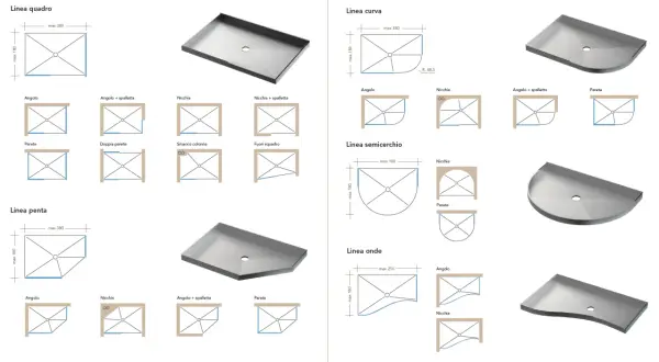 Schemi e immagini di piatti doccia: linee quadre, curve, semicirchi e onde, con varie opzioni di installazione (angolare, nicchia, parete). Guida alle misure piatti doccia.