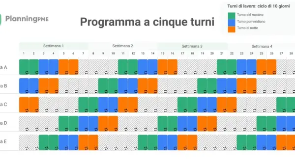 Programma a cinque turni per le squadre A-E, con turni mattutini, pomeridiani e notturni distribuiti su un ciclo di 10 giorni.