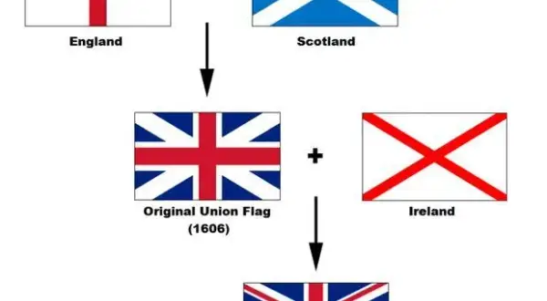 Flaga Anglii: Krzyż św. Jerzego. Jak odróżnić od Union Jack?