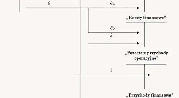 Co to jest odpis aktualizacyjny i jak wpływa na Twoje finanse