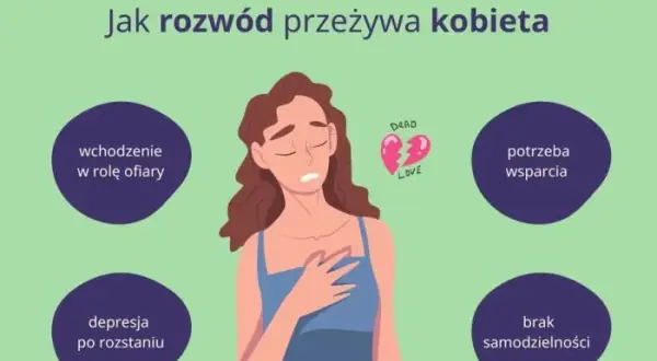 Rozwód: Przygotuj psychikę, odzyskaj kontrolę i szczęście