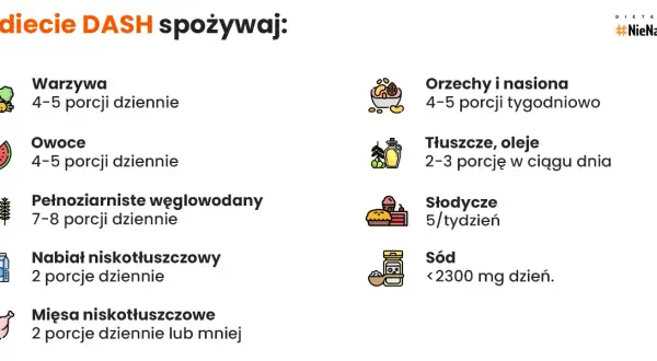 Obniż cholesterol dietą: Skuteczne strategie i jadłospis od eksperta
