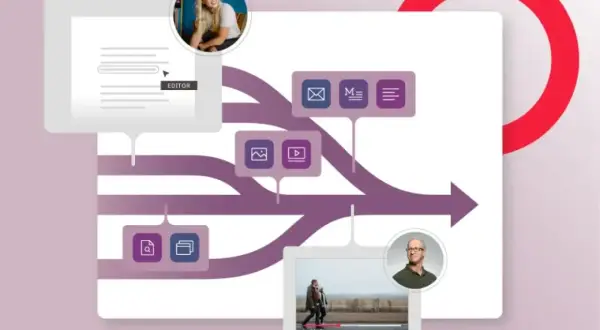 Visualizing digital asset management integrations: an editor works on content, which flows through various asset types to a head of content.