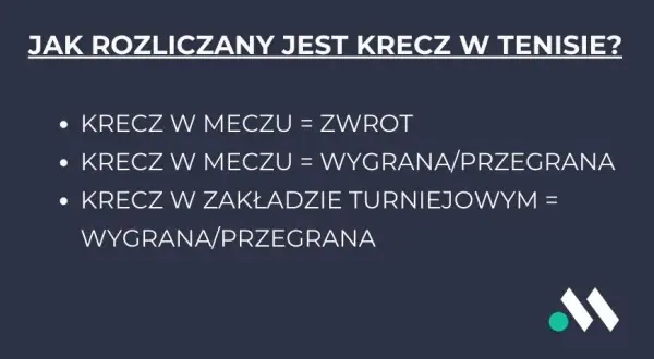 Krecz w tenisie: Co to znaczy? Zasady i zakłady bukmacherskie