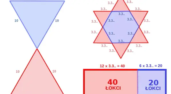 Stałe w matematyce: Pi, e, φ klucz do zrozumienia liczb?