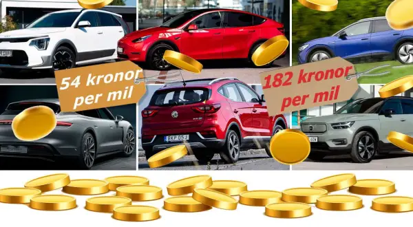 Elbilars driftkostnad elbil varierar. Bilden visar olika elbilar med prislappar som 54 och 82 kronor per mil, samt guldmynt.