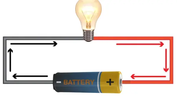 Obwód elektryczny z żarówką i baterią. Strzałki pokazują przepływ prądu, ilustrując **napięcie** potrzebne do zaświecenia żarówki.