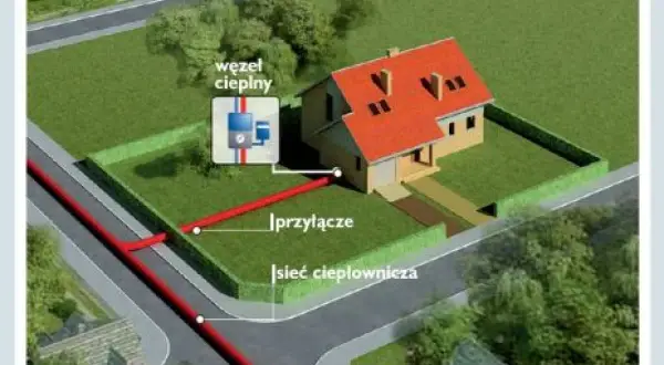 Schemat podłączenia domu do miejskiej sieci ciepłowniczej. Czerwone rury doprowadzają ciepło do węzła cieplnego.