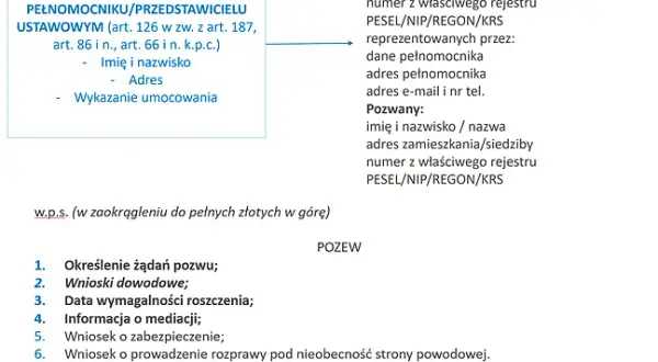 Jak napisać pozew cywilny - uniknij najczęstszych błędów i pułapek