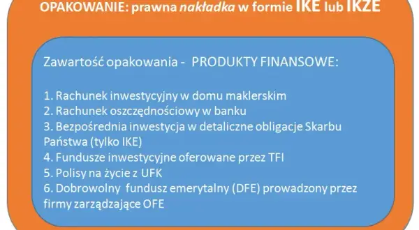 Czy towarzystwo funduszy inwestycyjnych może stworzyć IKE i jakie są korzyści?