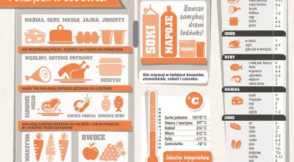Dowiedz się jak długo zupa może stać w lodówce - zasady przechowywania