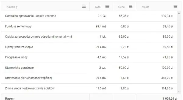 Ile wynosi czynsz za mieszkanie własnościowe? Sprawdź, co wpływa na ceny